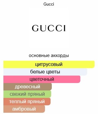 GUCCI Flora Gorgeous Jasmine парфюмерная вода EDP 30 мл, для женщин купить,36190