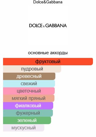DOLCE&amp;GABBANA Dolce Violet туалетная вода EDT 30 мл, для женщин купить,21590