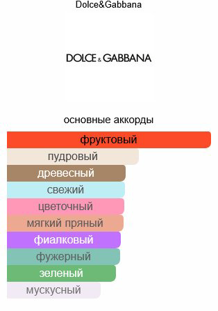 DOLCE&amp;GABBANA Dolce Violet туалетная вода EDT 75 мл, для женщин купить,35490