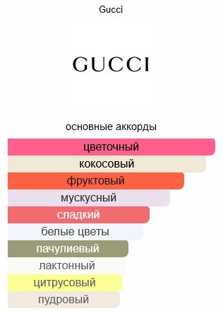 GUCCI Flora Gorgeous Magnolia парфюмерная вода EDP 100 мл, для женщин купить,44590