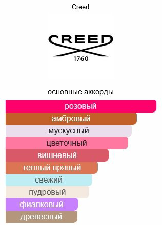 Creed Carmina парфюмерная вода EDP 75 мл, для женщин купить,162790