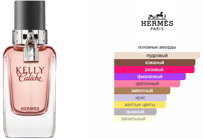 Hermes Kelly Caleche парфюмерная вода EDP 100 мл, для женщин - ForteMarket Hermes Kelly Caleche парфюмерная вода EDP 100 мл, для женщин купить,67890