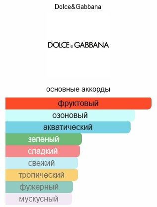 DOLCE&amp;GABBANA LImperatrice туалетная вода EDT 50 мл, для женщин купить,22990