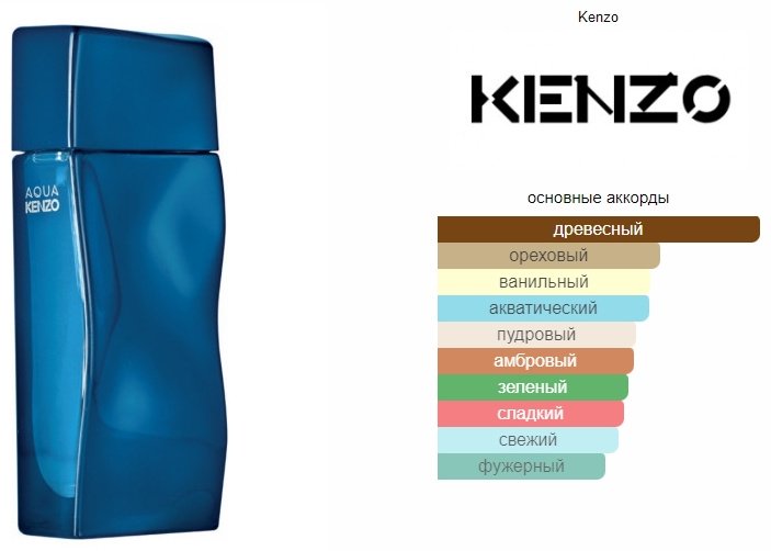 KENZO Aqua Kenzo туалетная вода EDT 30 мл купить,26890
