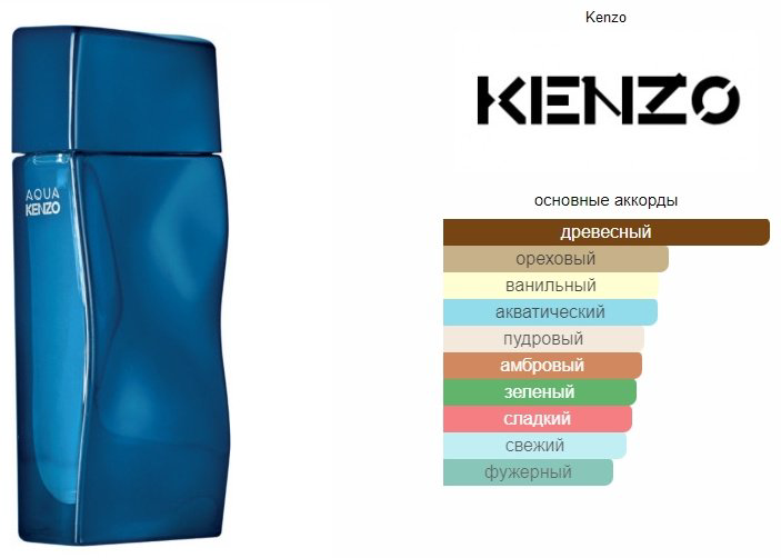 KENZO Aqua Kenzo туалетная вода EDT 30 мл купить,26890