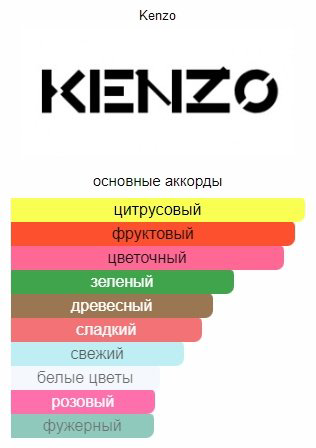 KENZO Aqua туалетная вода EDT 50 мл, для женщин купить,39790