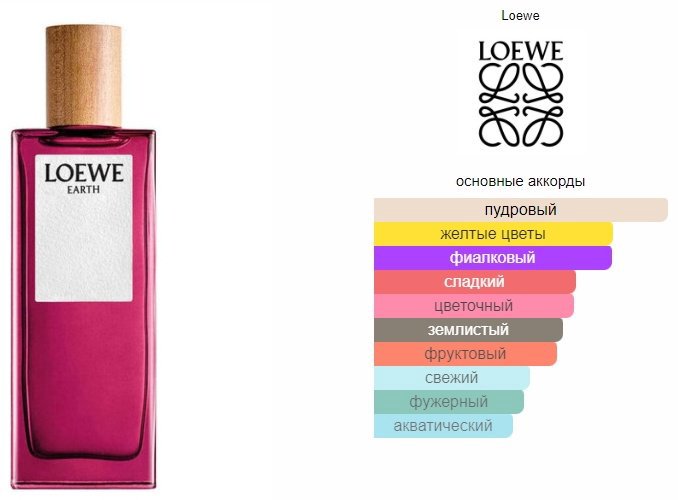 Loewe Earth парфюмерная вода EDP 50 мл, унисекс купить,84390