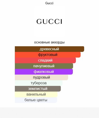 GUCCI Guilty Intense Pour Femme парфюмерная вода EDP 50 мл, для женщин купить,72190