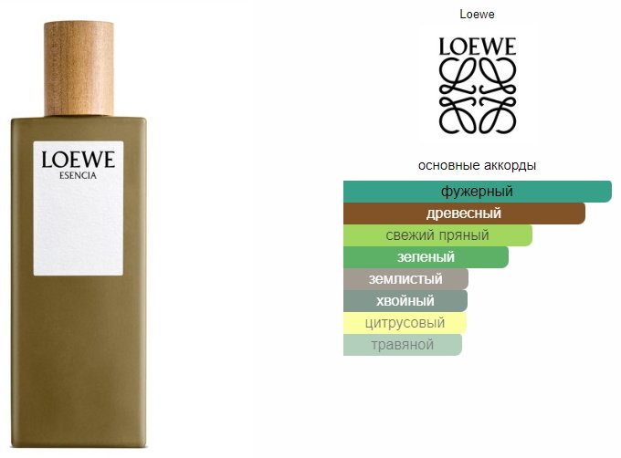 Loewe Esencia парфюмерная вода EDP 50 мл, для мужчин купить,95690