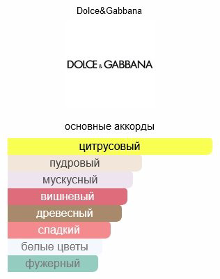 DOLCE&amp;GABBANA Q парфюмерная вода EDP 30 мл, для женщин купить,56590