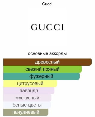 GUCCI Guilty Parfum Pour Homme духи PARFUM 50 мл, для мужчин купить,57390