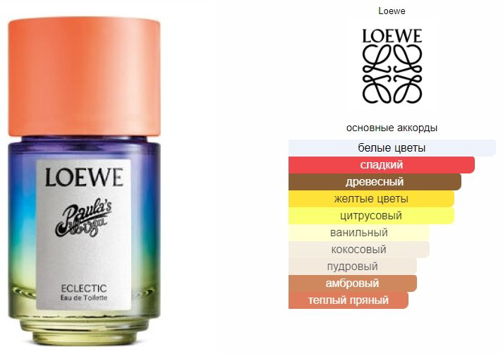 Loewe Paula's Ibiza Eclectic туалетная вода EDT 50 мл, унисекс купить,NaN