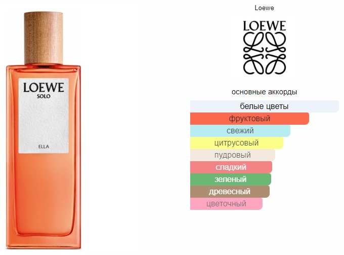 Loewe Solo Ella парфюмерная вода EDP 100 мл, для женщин - ForteMarket Loewe Solo Ella парфюмерная вода EDP 100 мл, для женщин купить,118090
