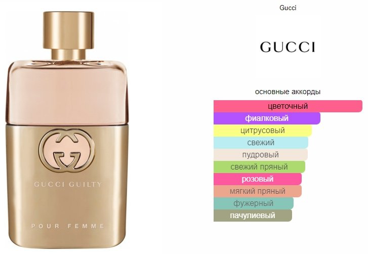 GUCCI Guilty Pour Femme туалетная вода EDT 30 мл, для женщин купить,39890
