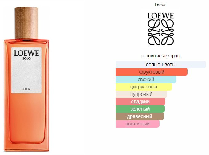 Loewe Solo Ella туалетная вода EDT 100 мл купить,103790