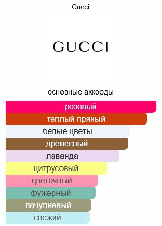 GUCCI Guilty Pour Homme парфюмерная вода EDP 50 мл, для мужчин купить,37990