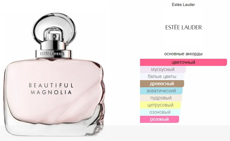 Estee Lauder Beautiful Magnolia парфюмерная вода EDP 30 мл, для женщин купить,49500