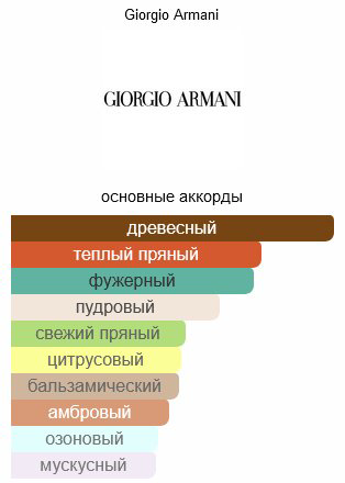 Giorgio Armani Santal Dan Sha туалетная вода EDT 50 мл, унисекс купить,126600