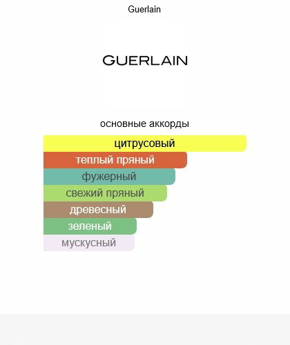 Guerlain Aqua Allegoria Bergamote Calabria туалетная вода EDT 75 мл, унисекс купить,59590