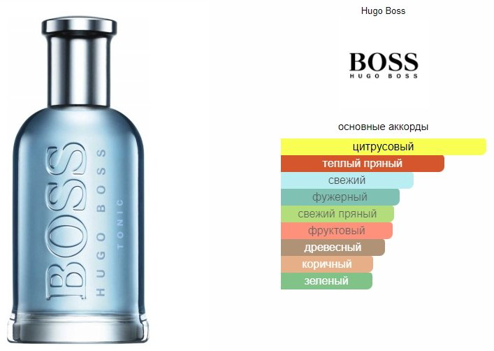 Hugo Boss Boss Bottled Tonic туалетная вода EDT 100 мл, для мужчин купить,33090