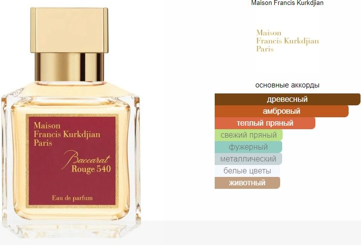 Maison Francis Kurkdjian Baccarat Rouge парфюмерный набор 30 мл, для женщин купить,109290