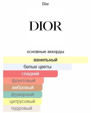 Dior Addict парфюмерная вода EDP 50 мл, для женщин - ForteMarket Dior Addict парфюмерная вода EDP 50 мл, для женщин купить,65000