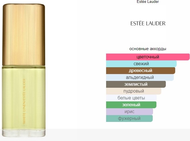 Estee Lauder White Linen парфюмерная вода EDP 60 мл, для женщин - ForteMarket Estee Lauder White Linen парфюмерная вода EDP 60 мл, для женщин купить,33090
