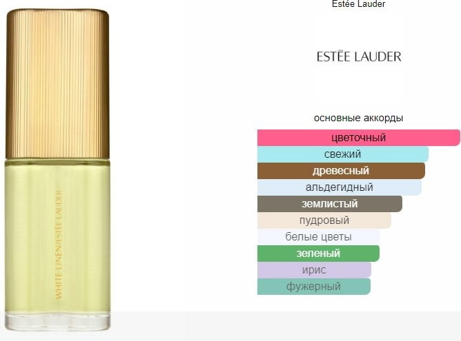 Estee Lauder White Linen парфюмерная вода EDP 60 мл, для женщин - ForteMarket Estee Lauder White Linen парфюмерная вода EDP 60 мл, для женщин купить,33090