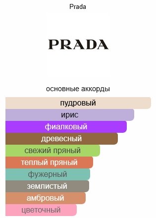 Prada L'Homme Prada туалетная вода EDT 100 мл - ForteMarket Prada L'Homme Prada туалетная вода EDT 100 мл купить,73590