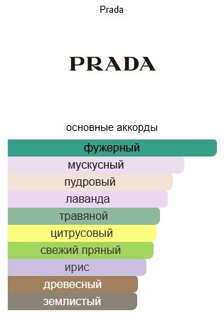 Prada Luna Rossa Ocean туалетная вода EDT 50 мл купить,53090