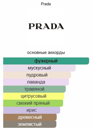 Prada Luna Rossa Ocean туалетная вода EDT 50 мл купить,53090