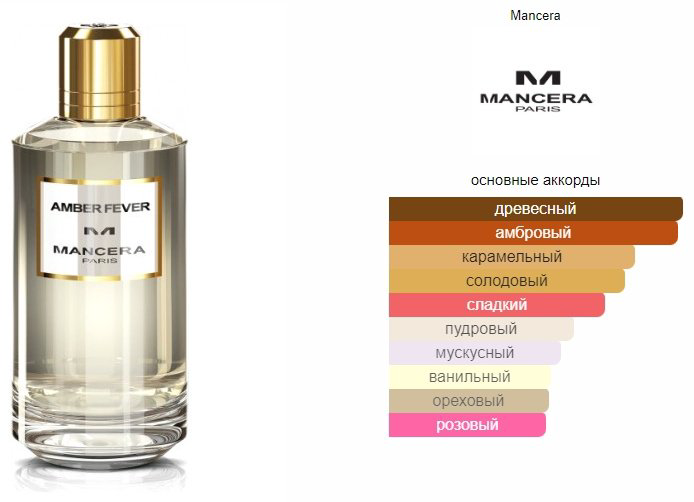 MANCERA Amber Fever парфюмерная вода EDP 120 мл, унисекс - ForteMarket MANCERA Amber Fever парфюмерная вода EDP 120 мл, унисекс купить,125490