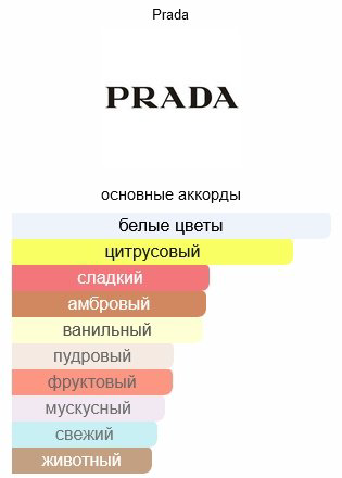 Prada Paradoxe парфюмерная вода EDP 30 мл, для женщин - ForteMarket Prada Paradoxe парфюмерная вода EDP 30 мл, для женщин купить,43890