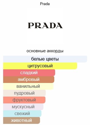 Prada Paradoxe парфюмерная вода EDP 50 мл, для женщин купить,0