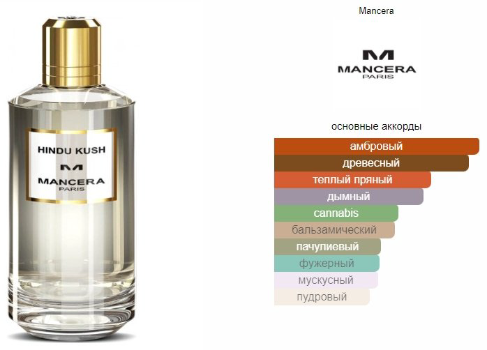 MANCERA Hindu Kush парфюмерная вода EDP 120 мл, унисекс купить,44690