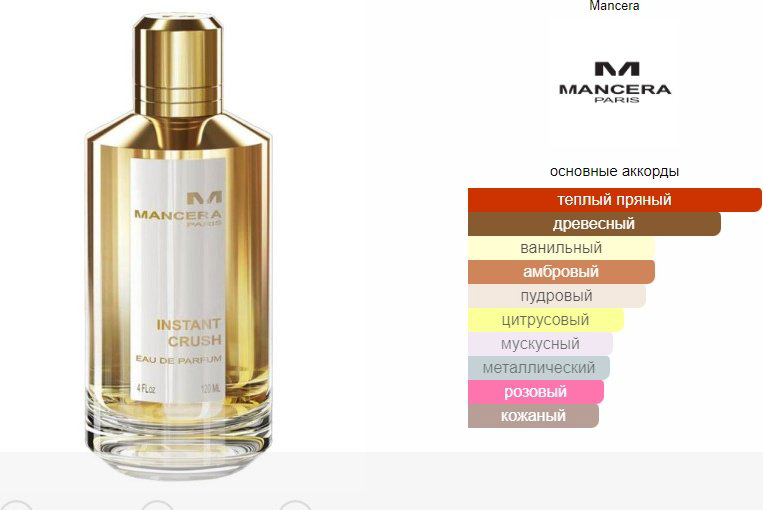 MANCERA Instant Crush парфюмерная вода EDP 120 мл, унисекс купить,48290