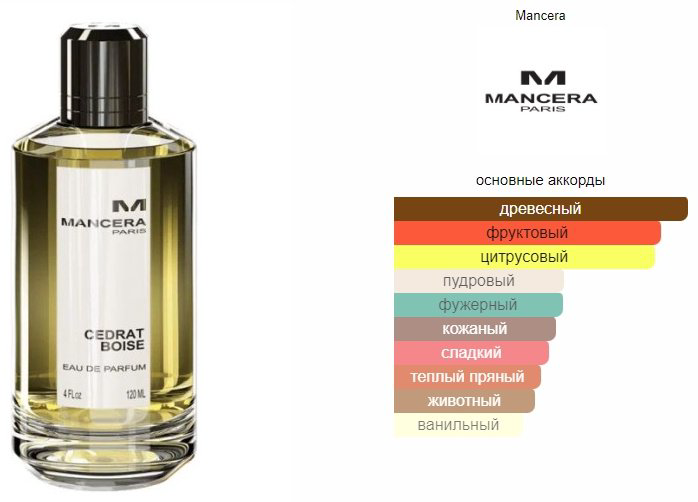 MANCERA Intense Cedrat Boise парфюмерная вода EDP 120 мл, для мужчин - ForteMarket MANCERA Intense Cedrat Boise парфюмерная вода EDP 120 мл, для мужчин купить,49790