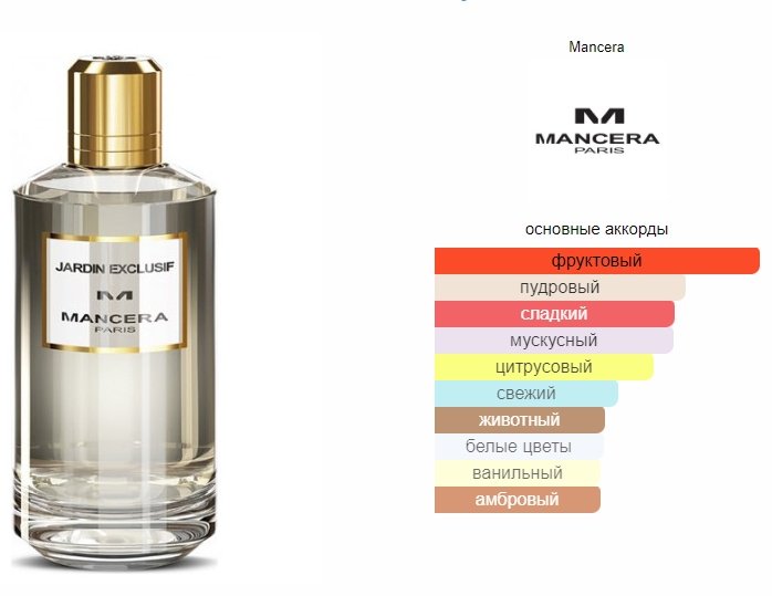 MANCERA Jardin Exclusif парфюмерная вода EDP 120 мл, унисекс купить,154630