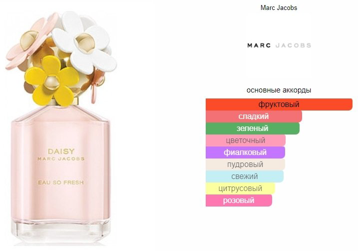 MARC JACOBS Daisy Eau So Fresh туалетная вода EDT 30 мл, для женщин - ForteMarket MARC JACOBS Daisy Eau So Fresh туалетная вода EDT 30 мл, для женщин купить,31390