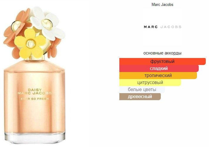 MARC JACOBS Daisy Ever So Fresh парфюмерная вода EDP 30 мл, для женщин купить,35190