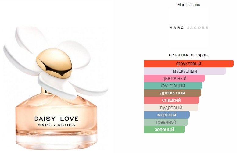 MARC JACOBS Daisy Love туалетная вода EDT 30 мл, для женщин - ForteMarket MARC JACOBS Daisy Love туалетная вода EDT 30 мл, для женщин купить,30790