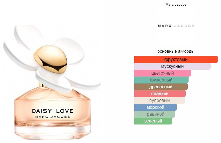MARC JACOBS Daisy Love туалетная вода EDT 30 мл, для женщин - ForteMarket MARC JACOBS Daisy Love туалетная вода EDT 30 мл, для женщин купить,30790