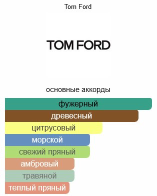 Парфюмерная вода Tom Ford Costa Azzurra 30мл купить,87000