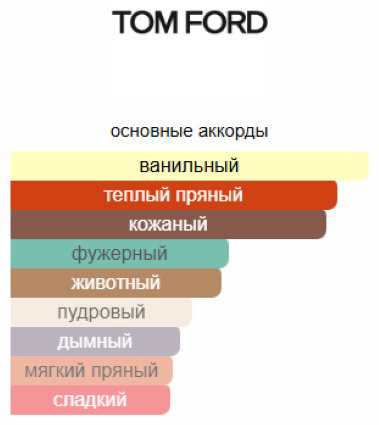 TOM FORD Eau d'Ombré Leather туалетная вода EDT 50 мл, для мужчин купить,67590