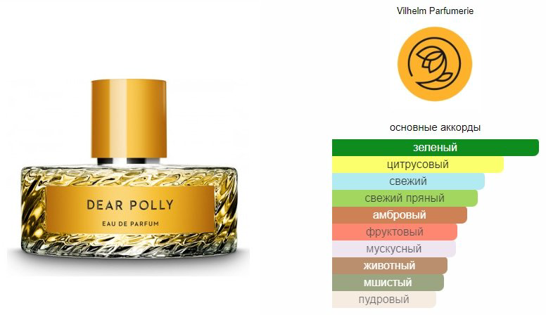 Vilhelm Parfumerie Dear Polly парфюмерная вода EDP 50 мл, унисекс купить,114890