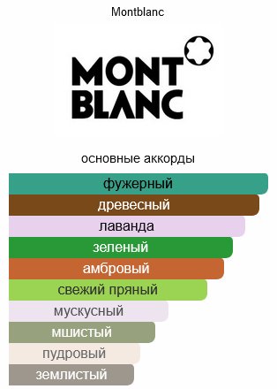 MONTBLANC Legend Blue парфюмерная вода EDP 100 мл, для мужчин купить,54850