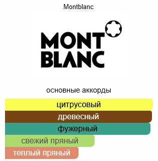 MONTBLANC Legend Red парфюмерная вода EDP 30 мл, для мужчин - ForteMarket MONTBLANC Legend Red парфюмерная вода EDP 30 мл, для мужчин купить,0