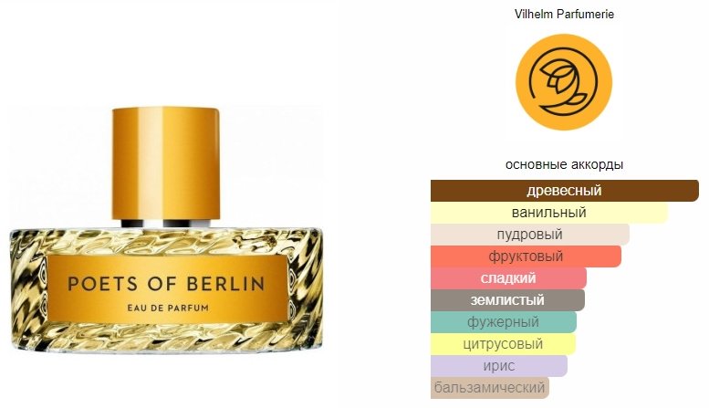 Vilhelm Parfumerie Poets of Berlin парфюмерная вода EDP 50 мл, унисекс купить,114890