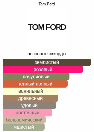 TOM FORD Noir de Noir парфюмерная вода EDP 100 мл, для мужчин - ForteMarket TOM FORD Noir de Noir парфюмерная вода EDP 100 мл, для мужчин купить,221990