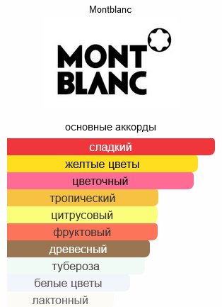 MONTBLANC Signature Absolue парфюмерная вода EDP 50 мл, для женщин купить,0